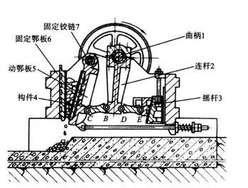 簡(jiǎn)擺顎式破碎機