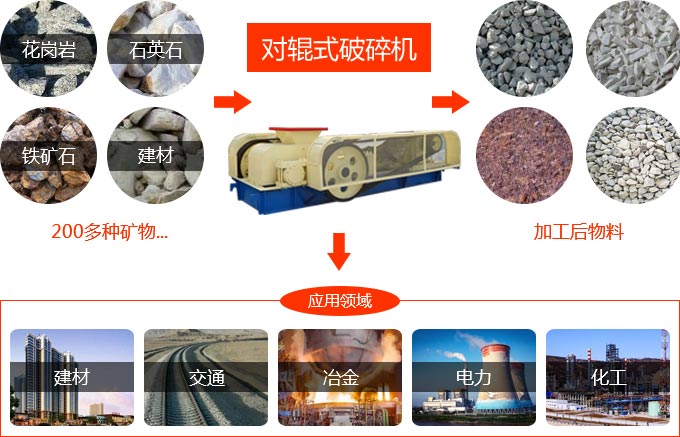 對輥破碎機用途