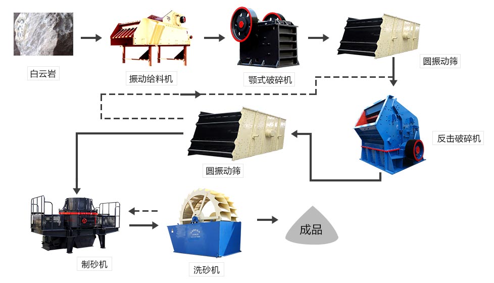 制砂生產(chǎn)線(xiàn)基本流程