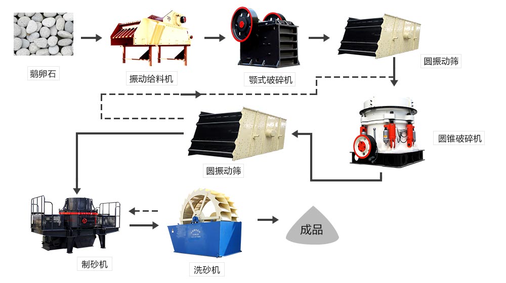 石子生產(chǎn)線(xiàn)流程