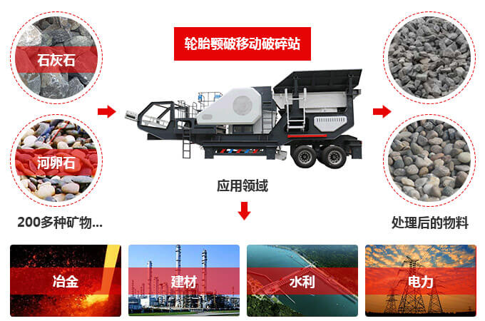 移動(dòng)顎式破碎機使用領(lǐng)域