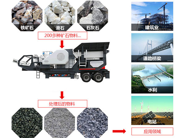 流動(dòng)顎式破碎機適用領(lǐng)域