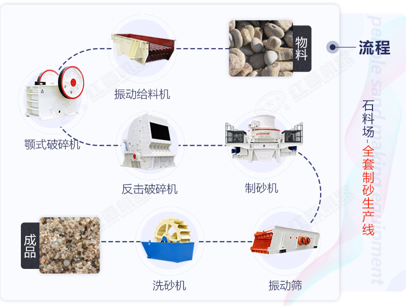 制砂生產(chǎn)線(xiàn)工藝流程